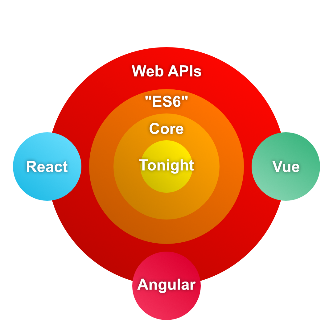 learn js